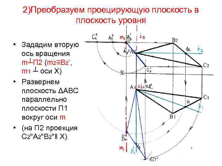 2)Преобразуем проецирующую плоскость в плоскость уровня • Зададим вторую ось вращения m┴П 2 (m