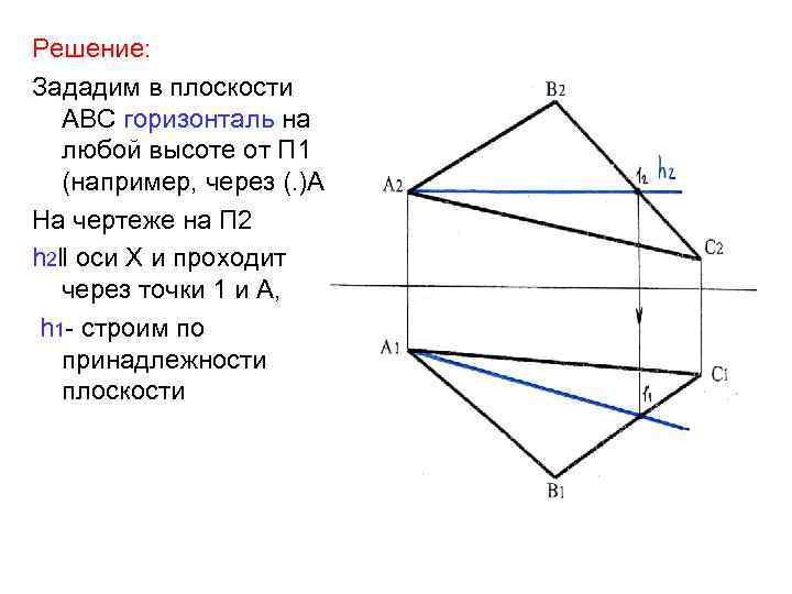 Решение: Зададим в плоскости АВС горизонталь на любой высоте от П 1 (например, через