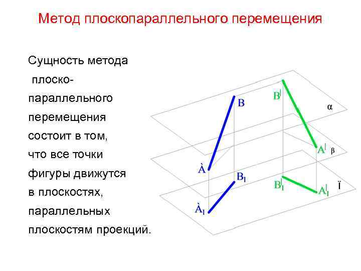 Метод плоскопараллельного перемещения Сущность метода плоскопараллельного перемещения состоит в том, что все точки фигуры