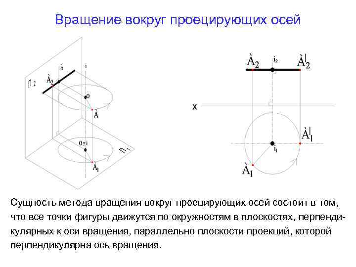 Вращение вокруг проецирующих осей Сущность метода вращения вокруг проецирующих осей состоит в том, что