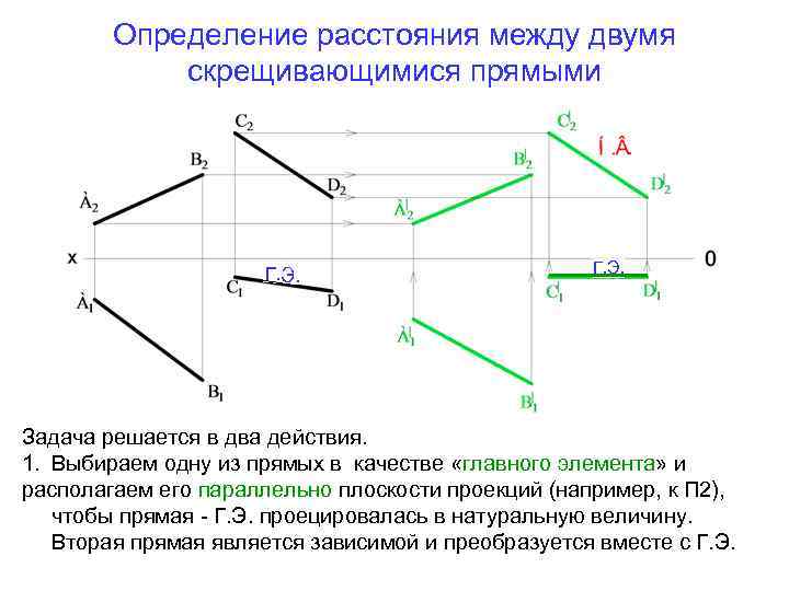 Могут ли плоскости скрещиваться. Как определить расстояние между прямыми. Определить кратчайшее расстояние между скрещивающимися прямыми. Определить расстояние между двумя прямыми. Определить расстояние между двумя скрещивающимися прямыми.