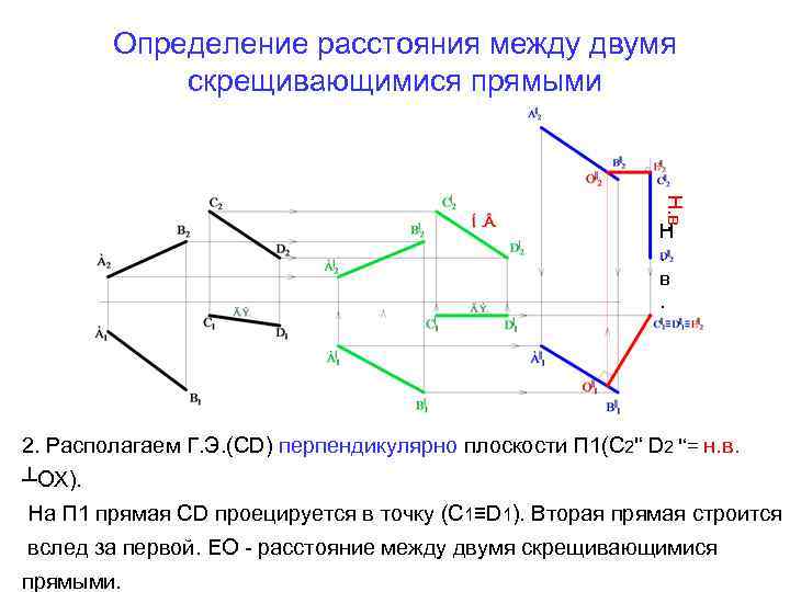 Определение расстояния между двумя скрещивающимися прямыми Н. в. 2. Располагаем Г. Э. (СD) перпендикулярно