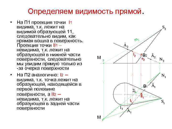 Найти проекцию точки на прямую