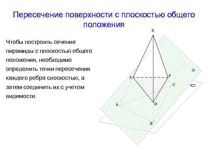 Пересечение поверхности с плоскостью общего положения Чтобы построить сечение пирамиды с плоскостью общего положения,