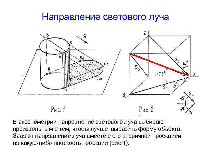 Направление светового луча В аксонометрии направление светового луча выбирают произвольным с тем, чтобы лучше