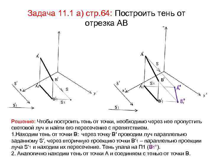 Задача 11. 1 а) стр. 64: Построить тень от отрезка АВ S S 1