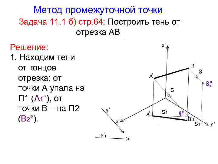 Метод промежуточной точки Задача 11. 1 б) стр. 64: Построить тень от отрезка АВ
