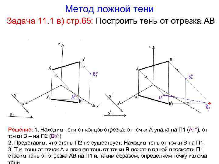 Определите по рисунку какая точка лежит в области света и тени