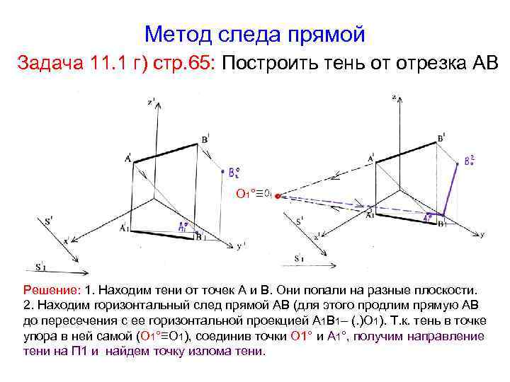 Метод следов