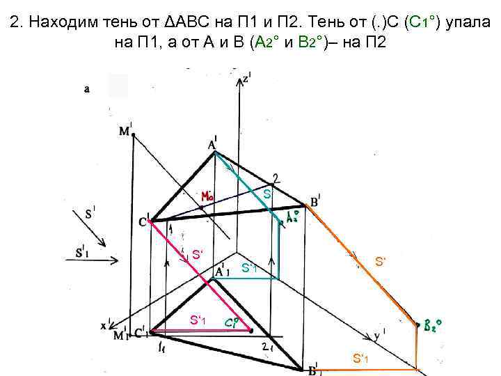 2. Находим тень от ΔАВС на П 1 и П 2. Тень от (.