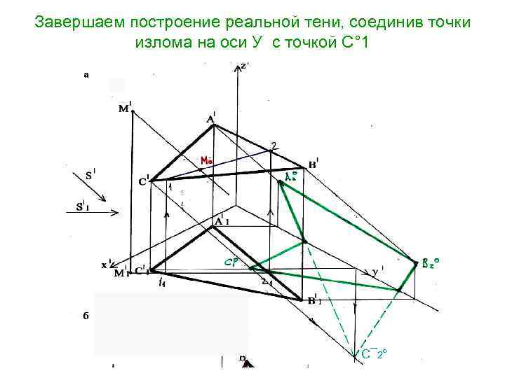Завершаем построение реальной тени, соединив точки излома на оси У с точкой С° 1