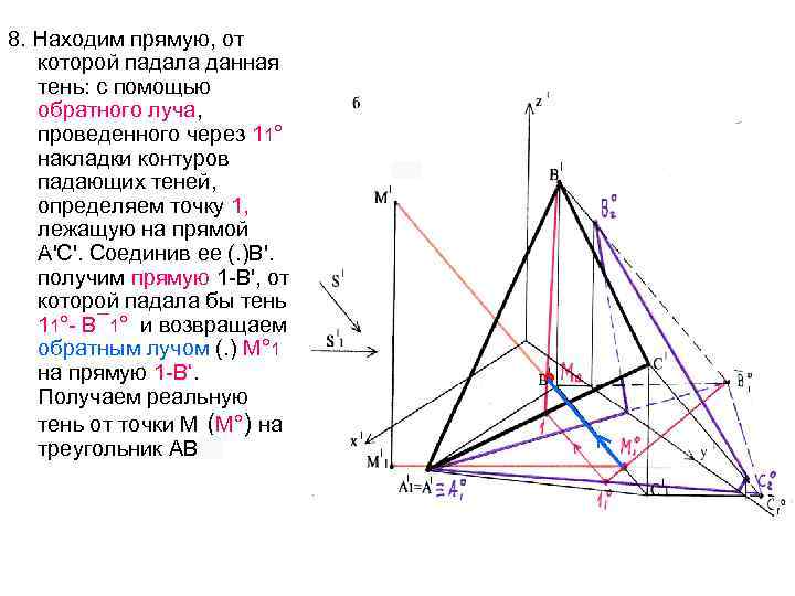 8. Находим прямую, от которой падала данная тень: с помощью обратного луча, проведенного через