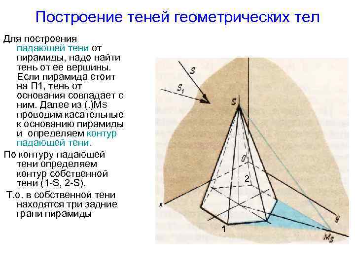 Построение теней геометрических тел Для построения падающей тени от пирамиды, надо найти тень от