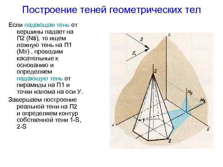 Построение теней геометрических тел Если падающая тень от вершины падает на П 2 (NS),