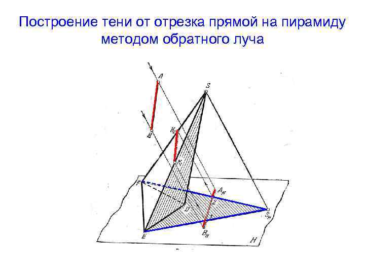 Построение тени от отрезка прямой на пирамиду методом обратного луча 