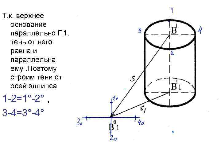 Т. к. верхнее основание параллельно П 1, тень от него равна и параллельна ему.