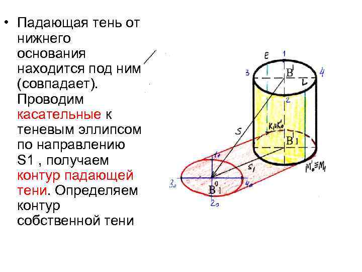  • Падающая тень от нижнего основания находится под ним (совпадает). Проводим касательные к