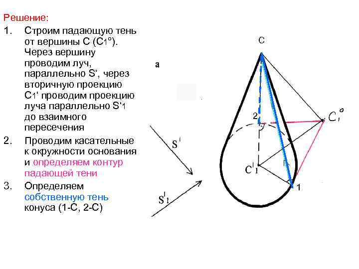Решение: 1. Строим падающую тень от вершины С (С 1°). Через вершину проводим луч,
