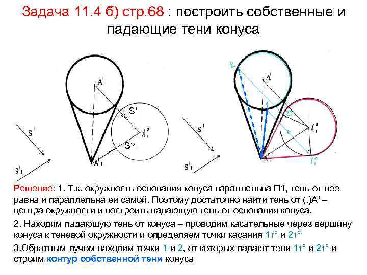 Задача 11. 4 б) стр. 68 : построить собственные и падающие тени конуса S'