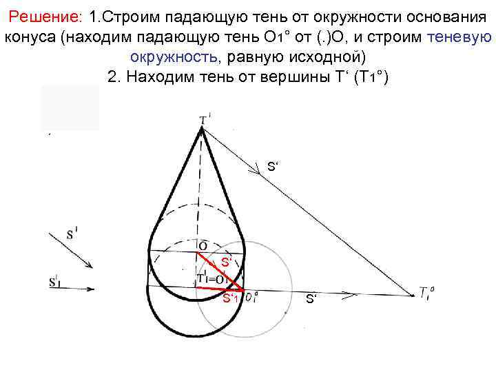 Решение: 1. Строим падающую тень от окружности основания конуса (находим падающую тень О 1°
