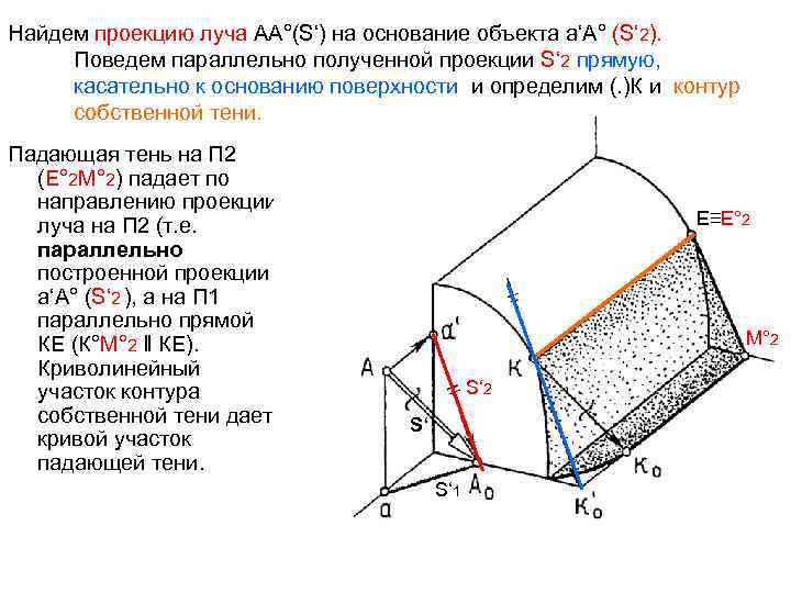 Найдем проекцию луча АА°(S‘) на основание объекта а‘А° (S‘ 2). Поведем параллельно полученной проекции