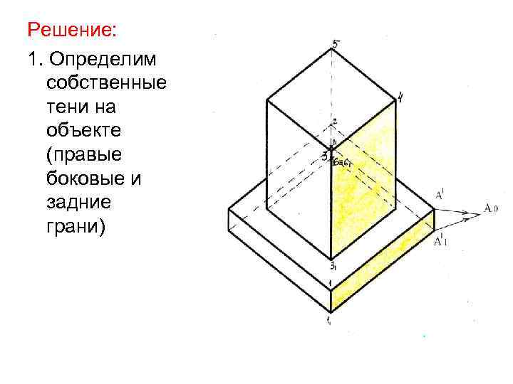 Решение: 1. Определим собственные тени на объекте (правые боковые и задние грани) 