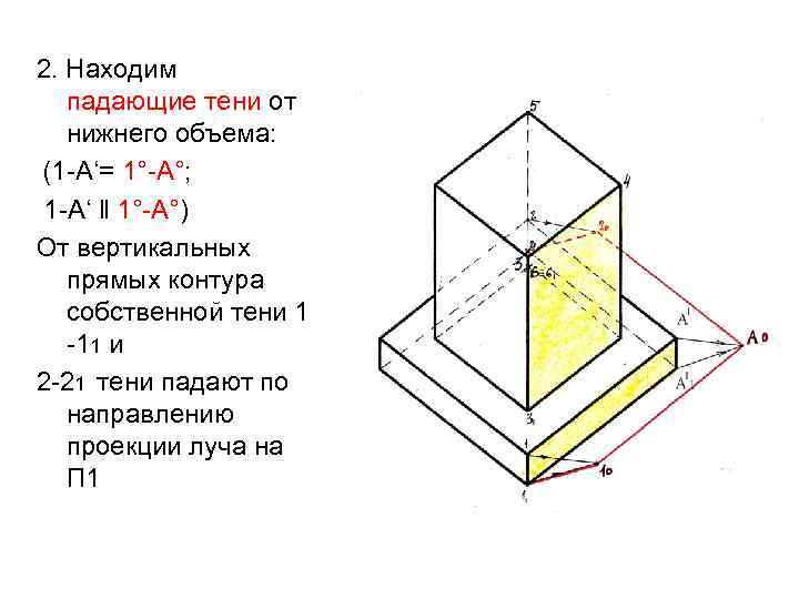 2. Находим падающие тени от нижнего объема: (1 -А‘= 1°-А°; 1 -А‘ ‖ 1°-А°)