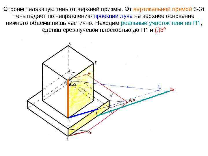 Строим падающую тень от верхней призмы. От вертикальной прямой 3 -31 тень падает по