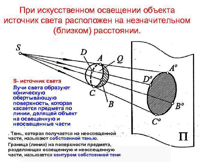 Расстояние источника света. При искусственном освещении лучи света представляют собой…. Тень источник света расположен на расстоянии. При искусственном или Центральном освещении световые лучи. Освещённость при близких расстояниях.