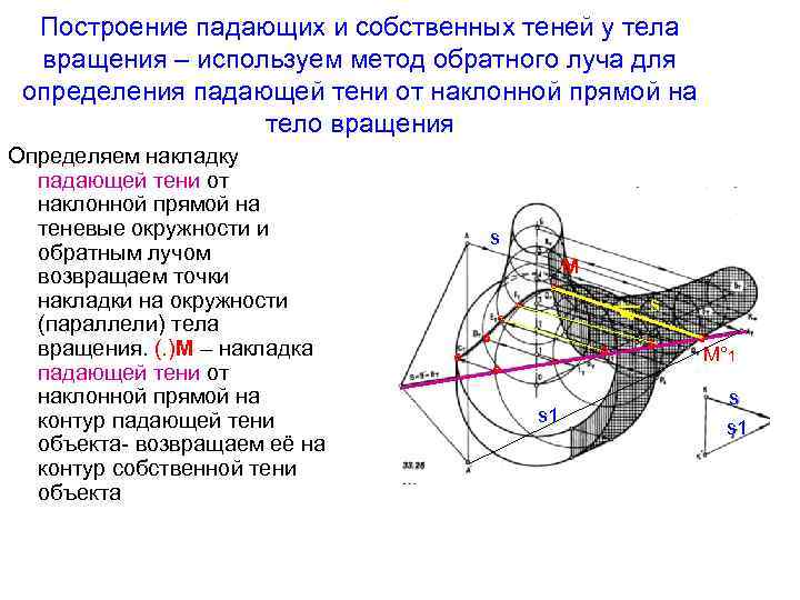 Падающие тени афк. Собственная и Падающая тень. Собственная тень и Падающая тень. Построение теней методом обратного луча. Падающая тень темнее собственной.