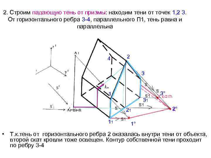 Падающие тени афк. Построение тени Призмы. Собственные падающие тени схема. Призма с тенью. Как строить падающие тени от здания.