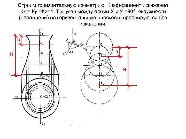 Строим горизонтальную изометрию. Коэффициент искажения Кх = Ку =Кz=1. Т. к. угол между осями