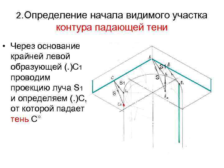 2. Определение начала видимого участка контура падающей тени • Через основание крайней левой образующей