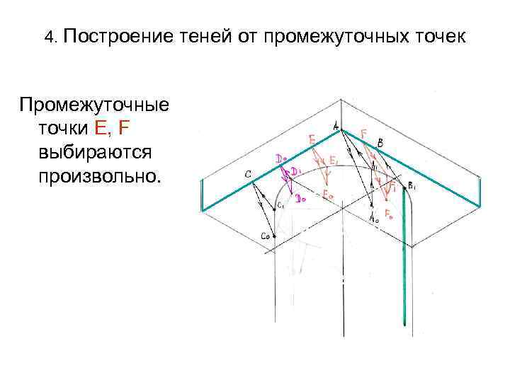 4. Построение теней от промежуточных точек Промежуточные точки Е, F выбираются произвольно. 