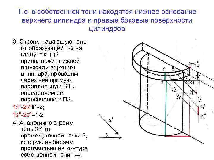 Т. о. в собственной тени находятся нижнее основание верхнего цилиндра и правые боковые поверхности