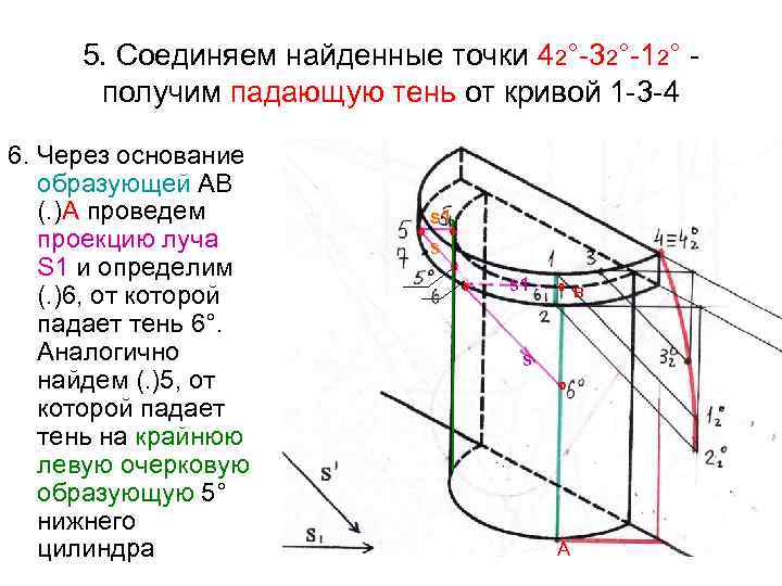 5. Соединяем найденные точки 42°-32°-12° получим падающую тень от кривой 1 -3 -4 6.