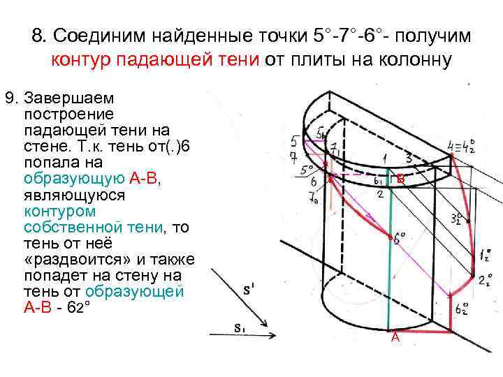 8. Соединим найденные точки 5°-7°-6°- получим контур падающей тени от плиты на колонну 9.