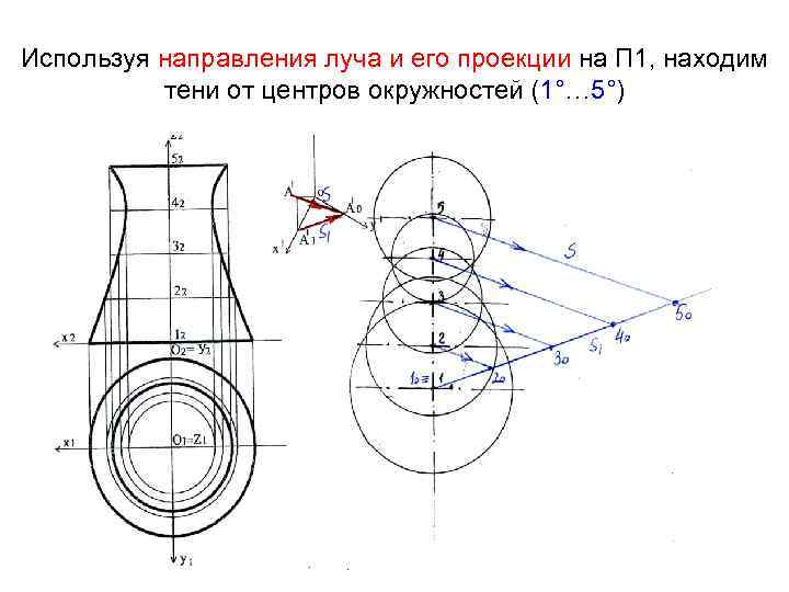 Используя направления луча и его проекции на П 1, находим тени от центров окружностей