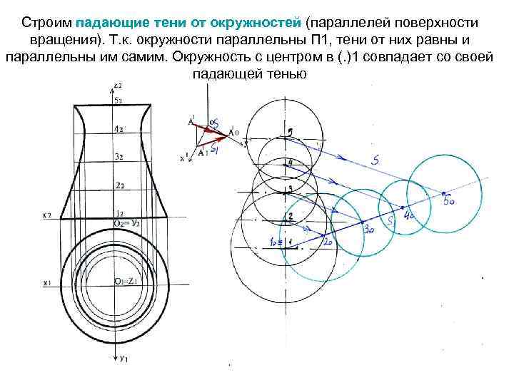 Параллель поверхности. Поверхность вращения окружности. Построение теней поверхностей вращения. Тень поверхности вращения Начертательная геометрия. Собственная тень на поверхности вращения.