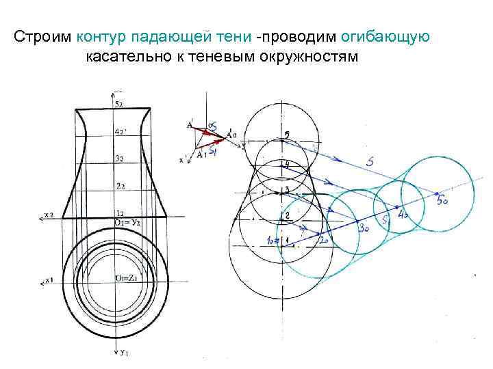 Строим контур падающей тени -проводим огибающую касательно к теневым окружностям 