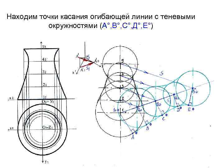 Находим точки касания огибающей линии с теневыми окружностями (А°, В°, С°, Д°, Е°) °