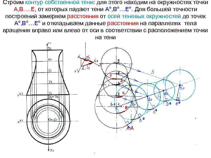 Строим контур собственной тени: для этого находим на окружностях точки А, В…. Е, от