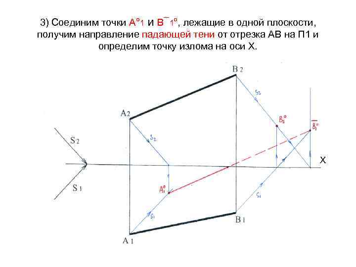 На рисунке точками показаны положения движущегося по линейке тела причем положения тел отмечались