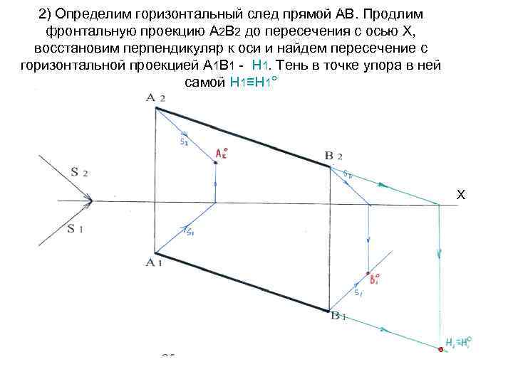 2) Определим горизонтальный след прямой АВ. Продлим фронтальную проекцию А 2 В 2 до