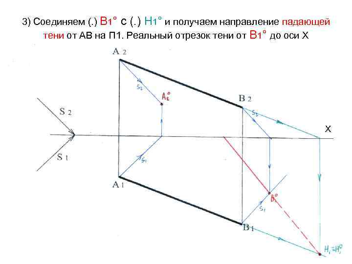 3) Соединяем (. ) В 1° с (. ) Н 1° и получаем направление