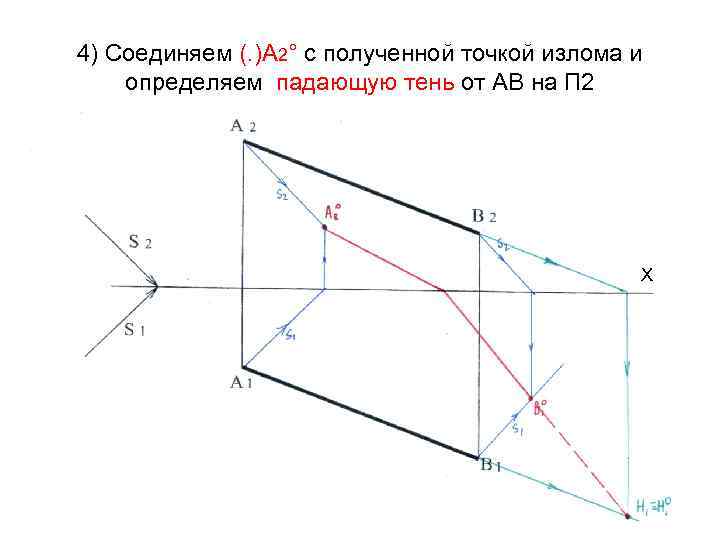 4) Соединяем (. )А 2° с полученной точкой излома и определяем падающую тень от