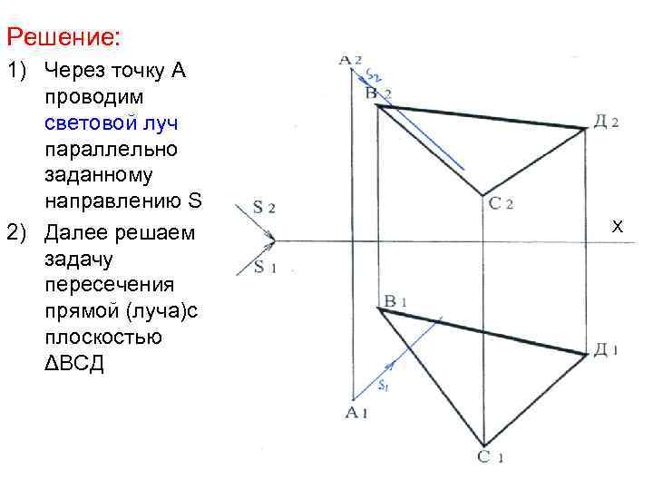 Решение: 1) Через точку А проводим световой луч параллельно заданному направлению S 2) Далее