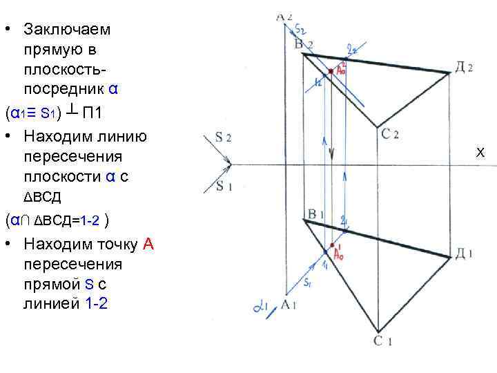 • Заключаем прямую в плоскостьпосредник α (α 1≡ S 1) ┴ П 1