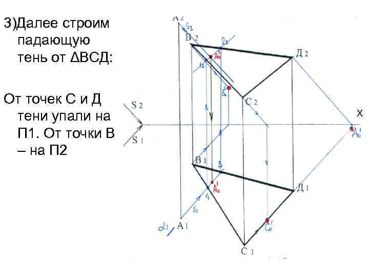 3)Далее строим падающую тень от ΔВСД: От точек С и Д тени упали на