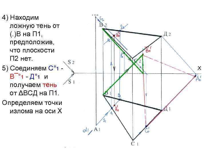 4) Находим ложную тень от (. )В на П 1, предположив, что плоскости П